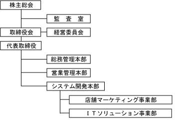 会社概要 - 日本コロンブス株式会社